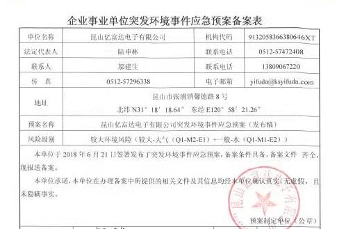 企业事业单位突发环境事件应急预案备案表