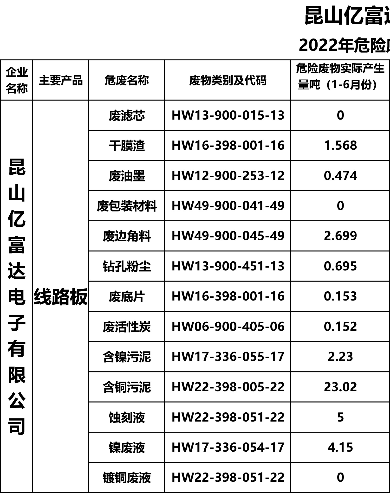附件2、危废信息公开表-1.jpg