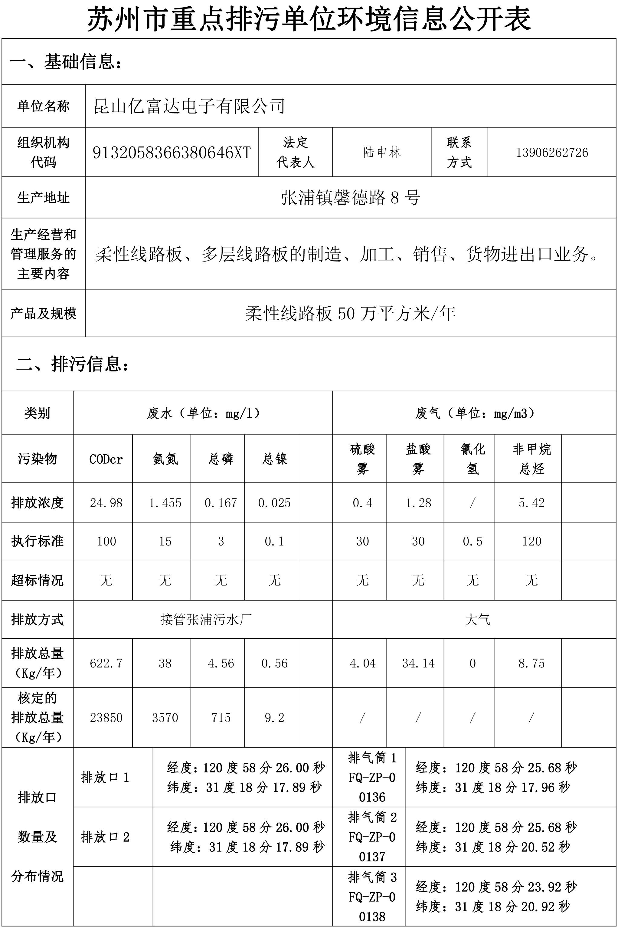 苏州市重点排污单位环境信息公开表-1.jpg